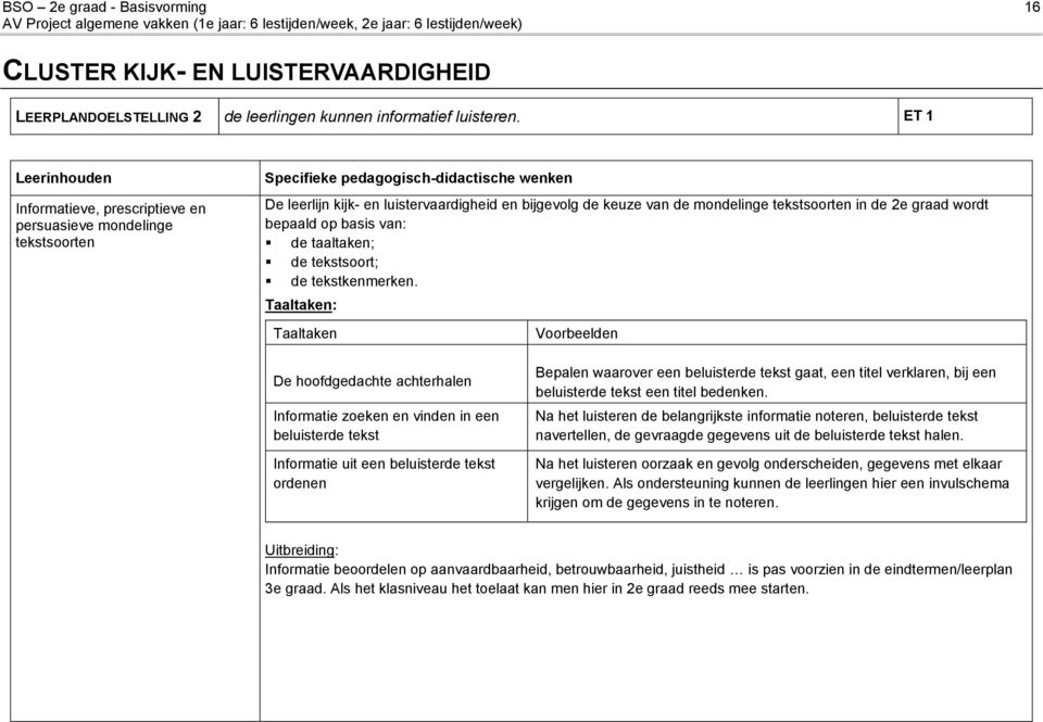 mondelinge tekstsoorten in de 2e graad wordt bepaald op basis van: de taaltaken; de tekstsoort; de tekstkenmerken.