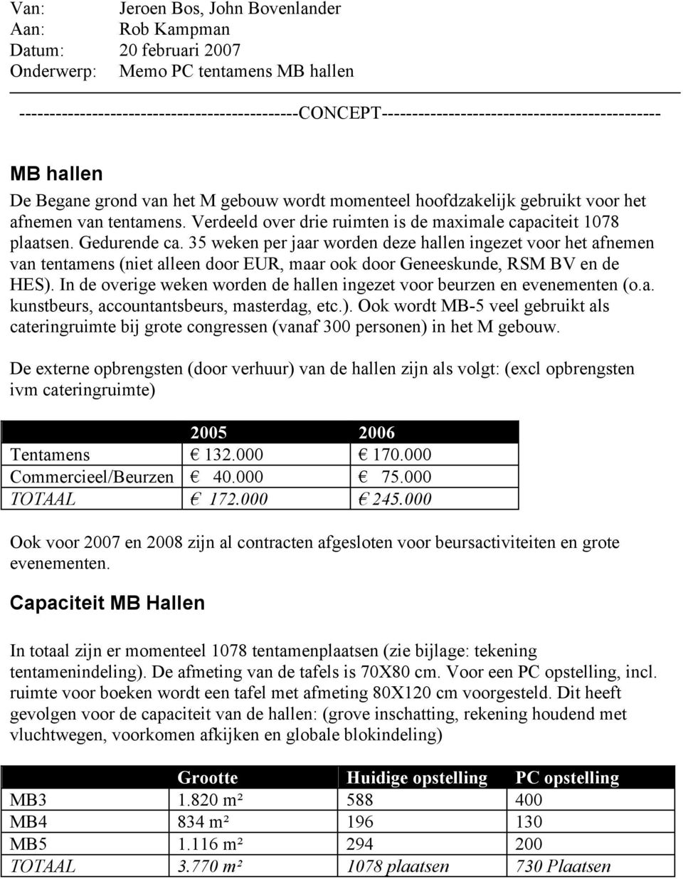 van tentamens. Verdeeld over drie ruimten is de maximale capaciteit 1078 plaatsen. Gedurende ca.