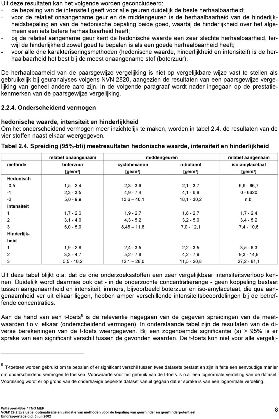 relatief aangename geur kent de hedonische waarde een zeer slechte herhaalbaarheid, terwijl de hinderlijkheid zowel goed te bepalen is als een goede herhaalbaarheid heeft; - voor alle drie