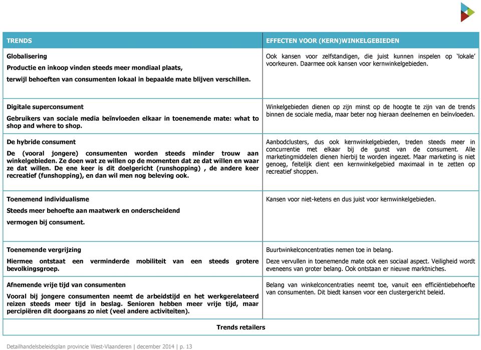 Digitale superconsument Gebruikers van sociale media beïnvloeden elkaar in toenemende mate: what to shop and where to shop.