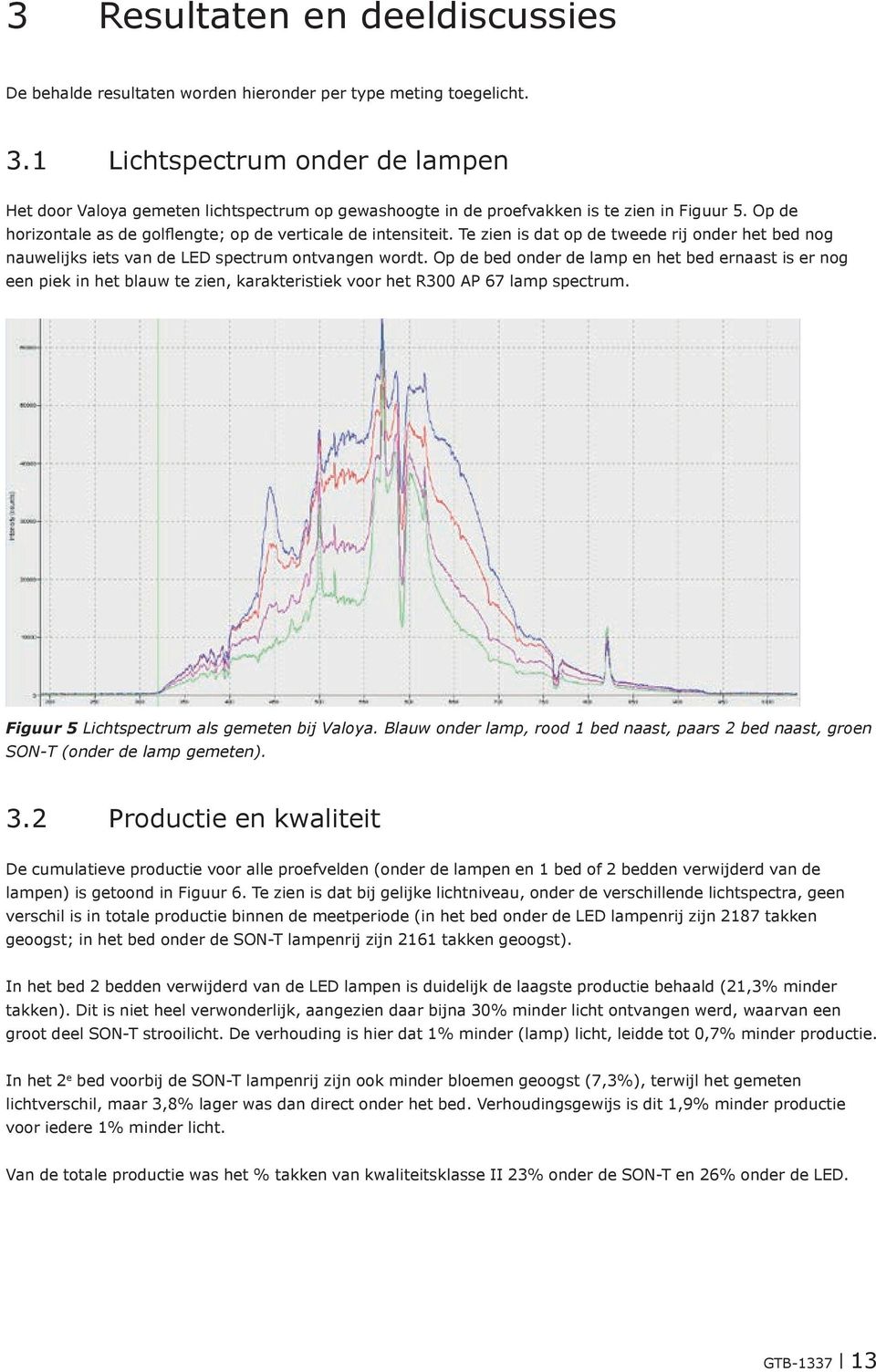 Te zien is dat op de tweede rij onder het bed nog nauwelijks iets van de LED spectrum ontvangen wordt.