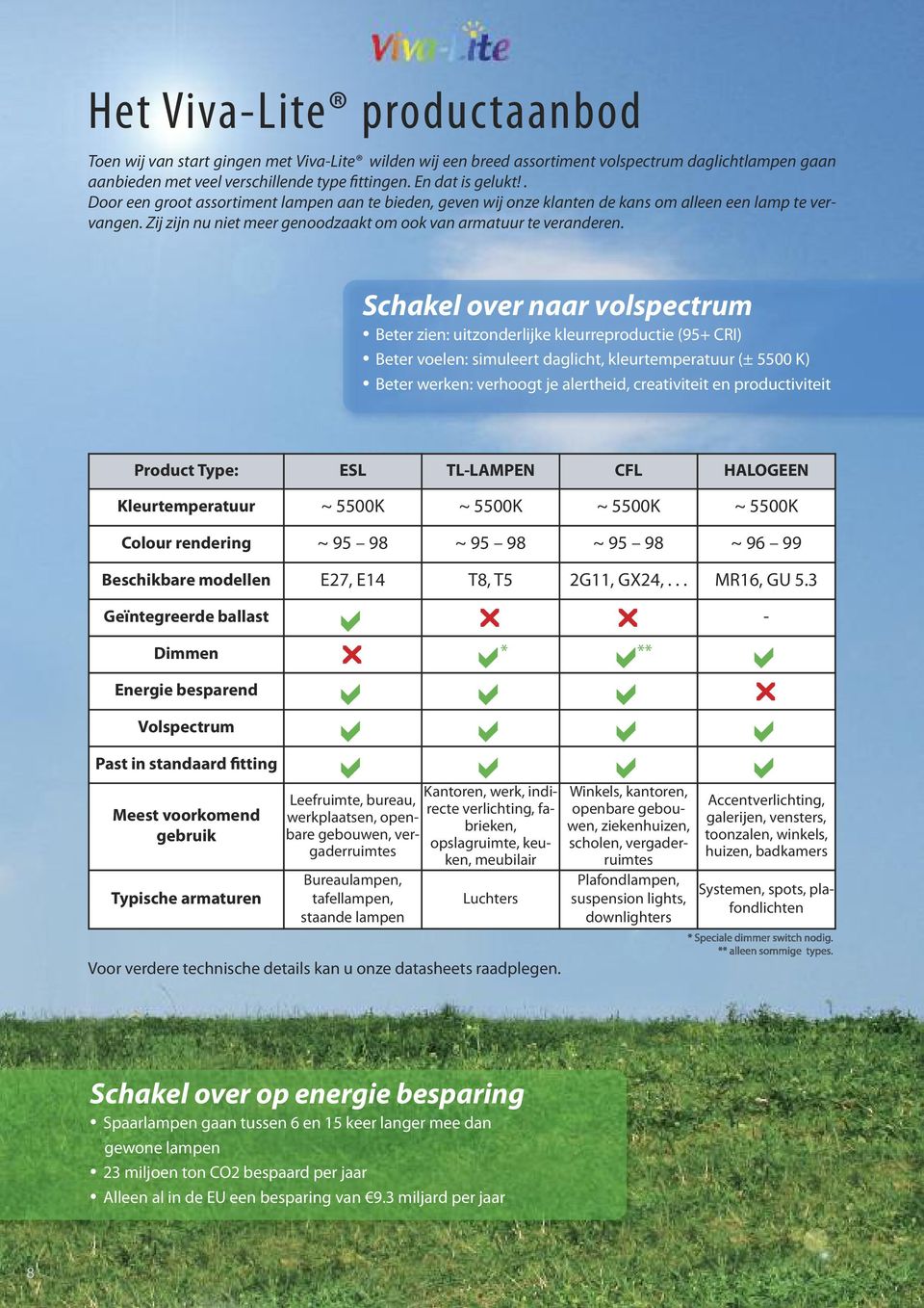 Schakel over naar volspectrum Beter zien: uitzonderlijke kleurreproductie (95+ CRI) Beter voelen: simuleert daglicht, kleurtemperatuur (± 5500 K) Beter werken: verhoogt je alertheid, creativiteit en