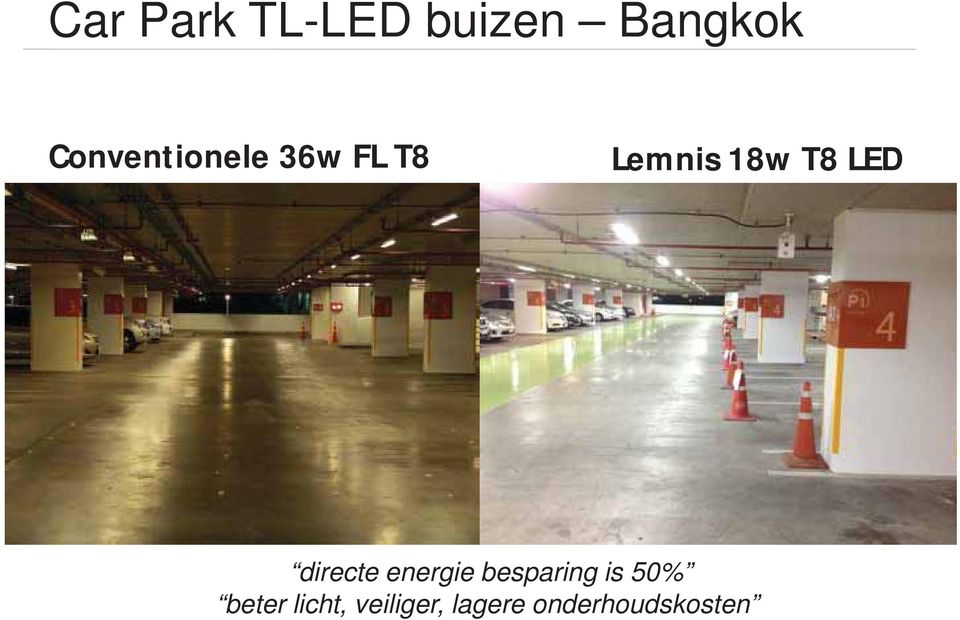 LED directe energie besparing is 50%