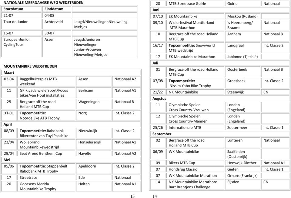 April 08/09 Topcompetitie: Rabobank Bikecenter van Tuyl Paasbike 22/04 Wollebrand Mountainbikewedstrijd Jeugd/Junioren Nieuwelingen Junior-Vrouwen Nieuweling-Meisjes Assen Berlicum Wageningen