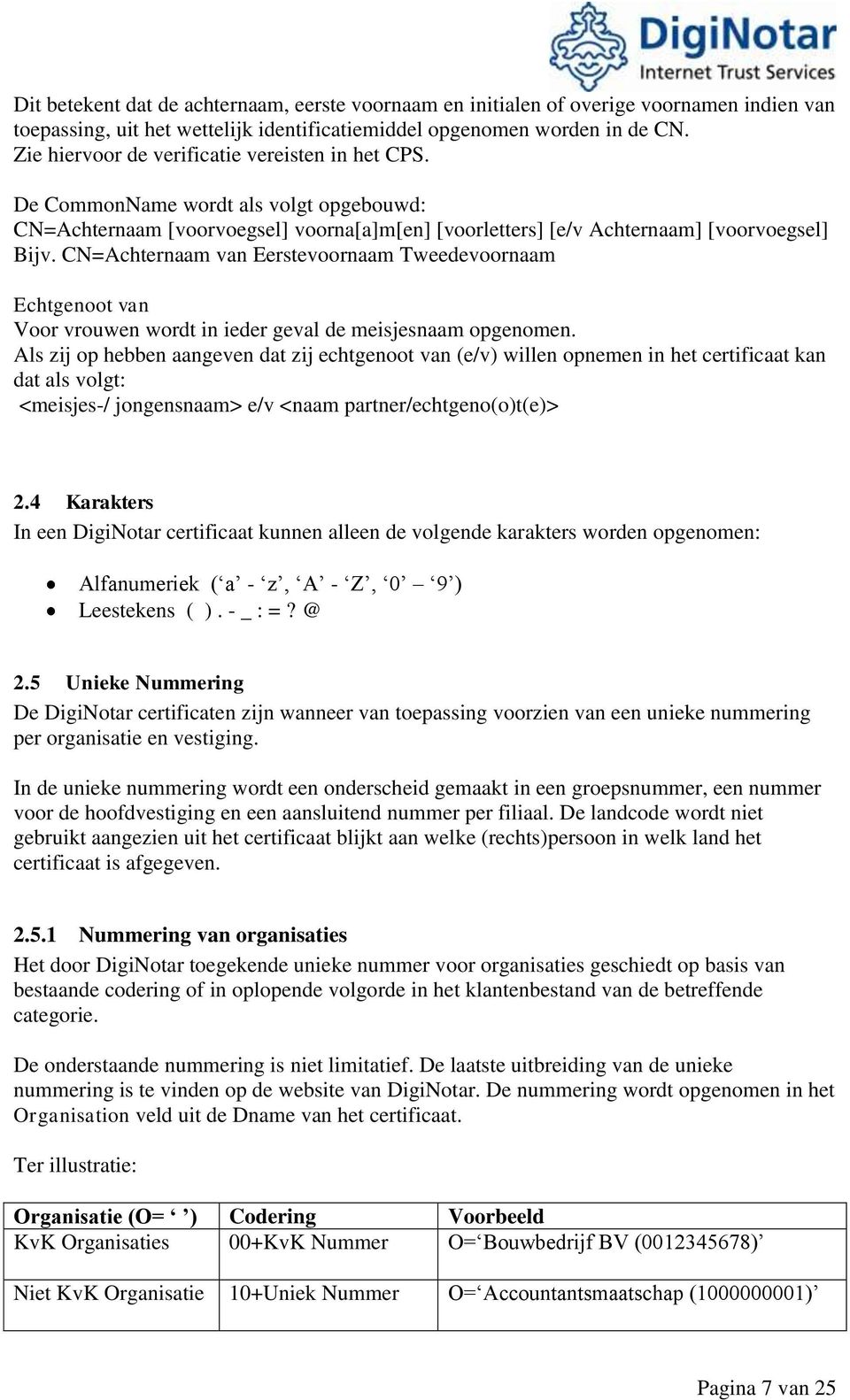 CN=Achternaam van Eerstevoornaam Tweedevoornaam Echtgenoot van Voor vrouwen wordt in ieder geval de meisjesnaam opgenomen.