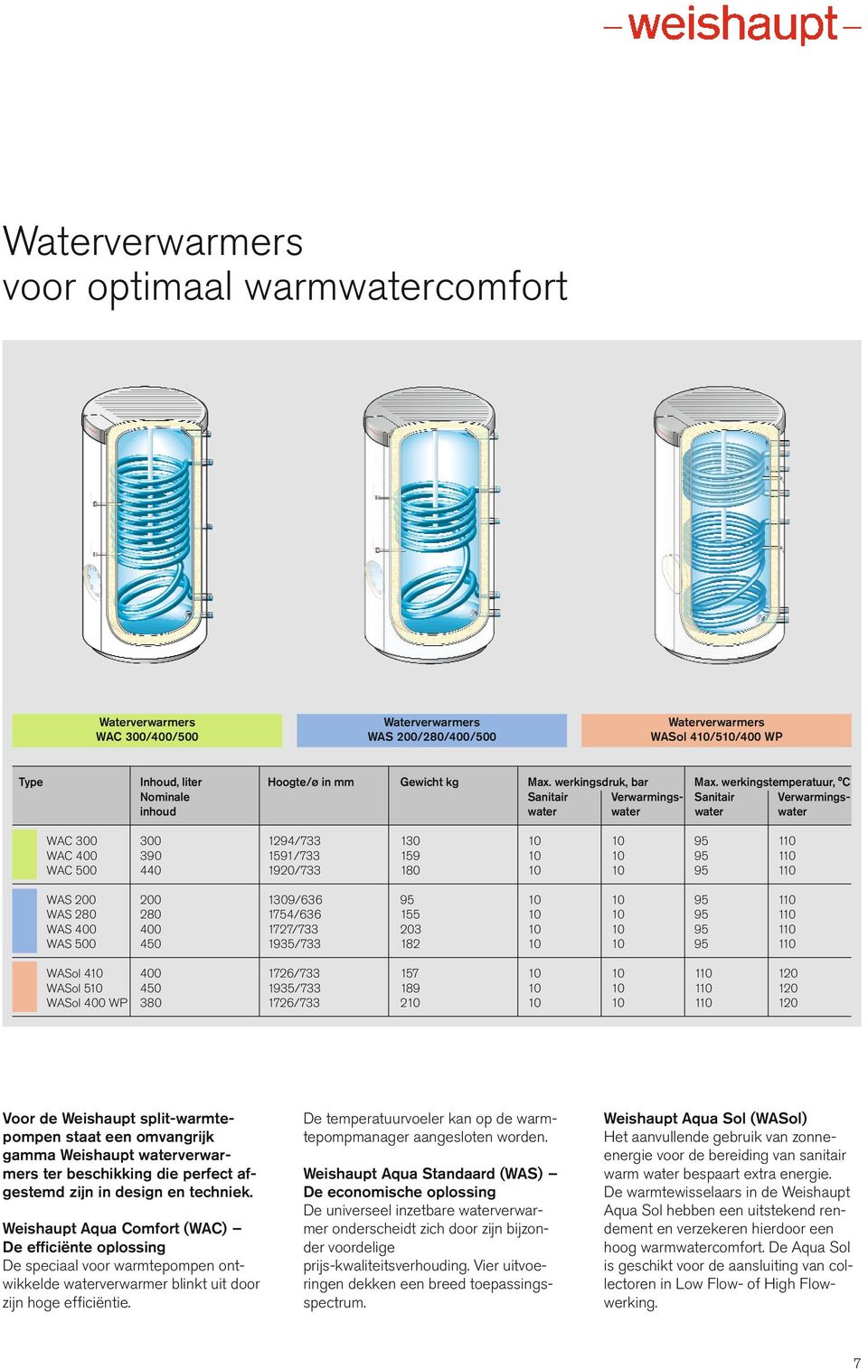 werkingstemperatuur, C Nominale Sanitair Verwarmings- Sanitair Verwarmingsinhoud water water water water WAC 300 300 1294/733 130 10 10 95 110 WAC 400 390 1591/733 159 10 10 95 110 WAC 500 440