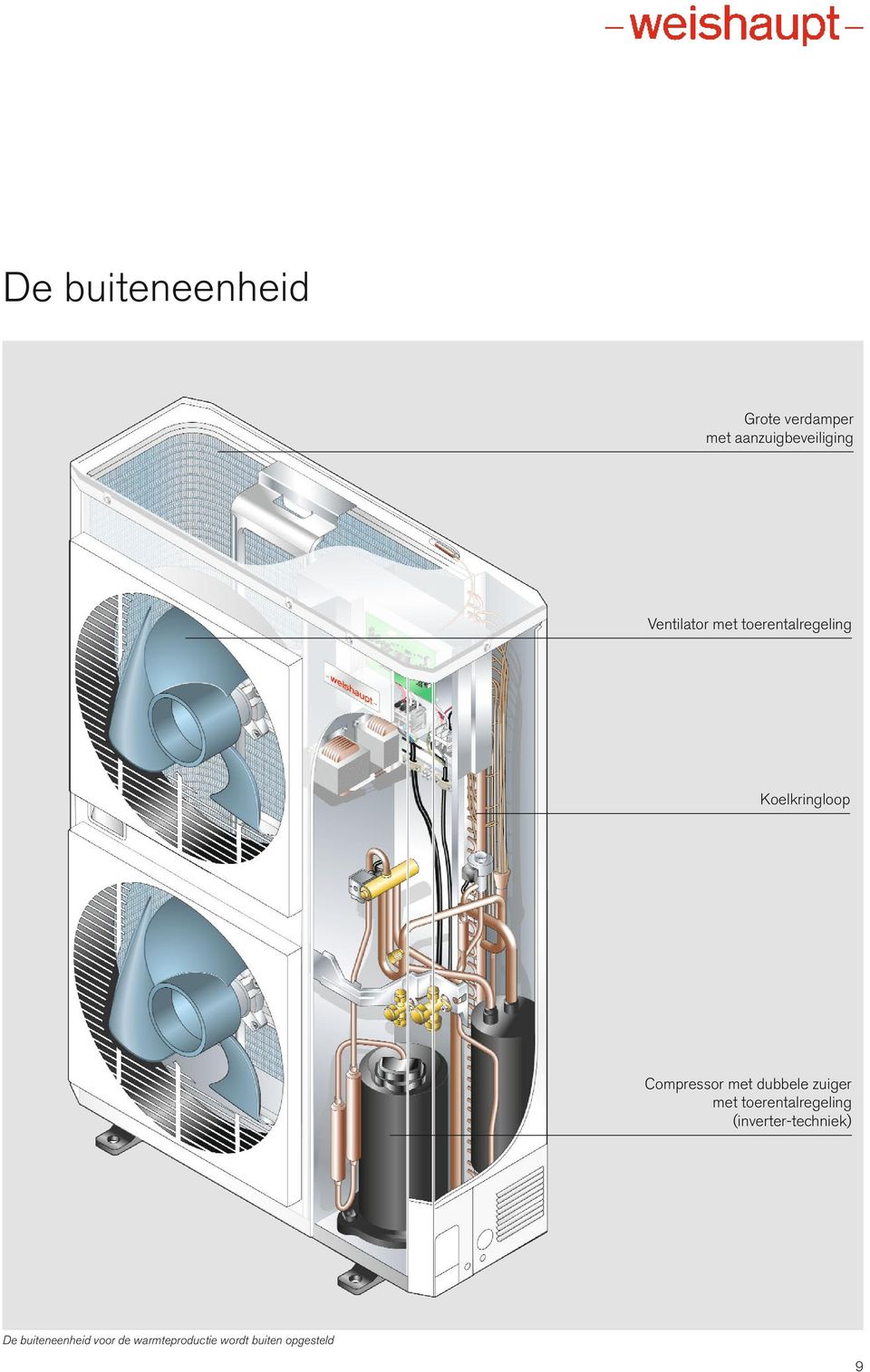 met dubbele zuiger met toerentalregeling