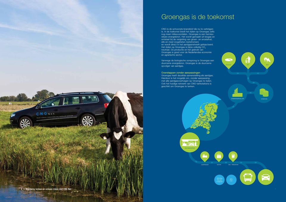 Het rijden op Groengas is bijna volledig CO 2 neutraal. De productie en het gebruik van Groengas is goed voor de Nederlandse economie en agrarische sector.