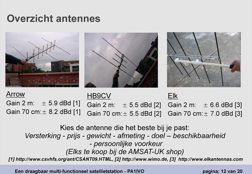 0 dbd [3] Kies de antenne die het beste bij je past: Versterking - prijs - gewicht - afmeting - doel beschikbaarheid -