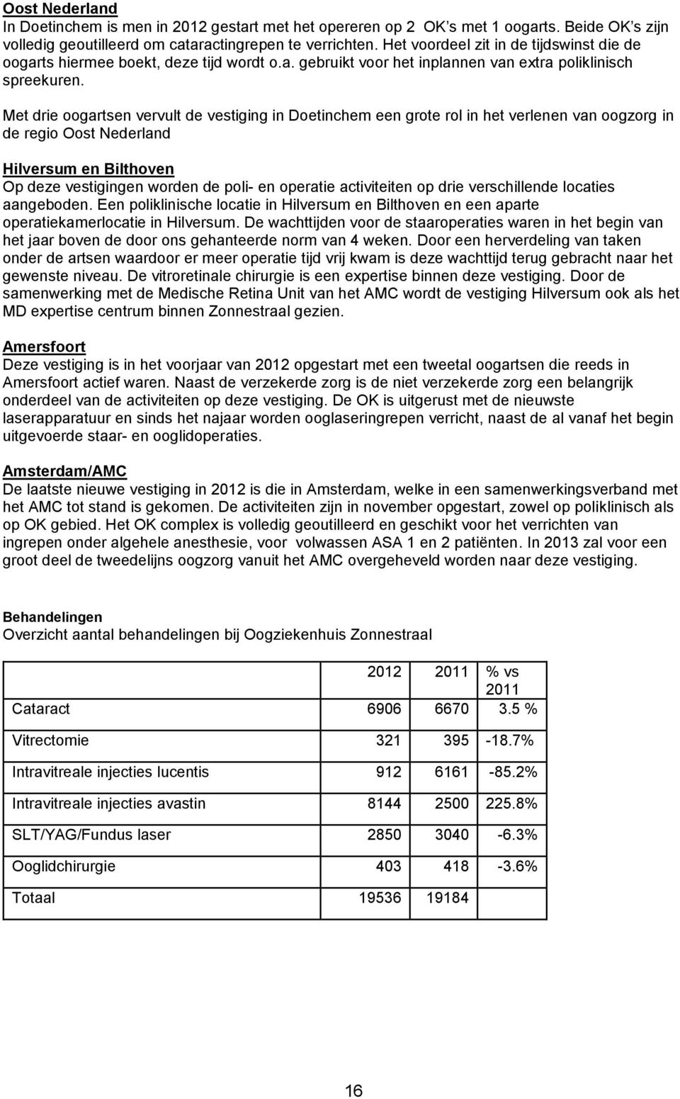 Met drie oogartsen vervult de vestiging in Doetinchem een grote rol in het verlenen van oogzorg in de regio Oost Nederland Hilversum en Bilthoven Op deze vestigingen worden de poli- en operatie