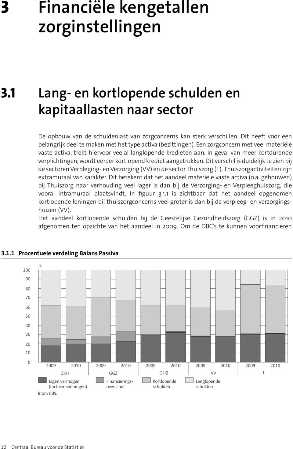 In geval van meer kortdurende verplichtingen, wordt eerder kortlopend krediet aangetrokken. Dit verschil is duidelijk te zien bij de sectoren Verpleging- en Verzorging (VV) en de sector Thuiszorg (T).