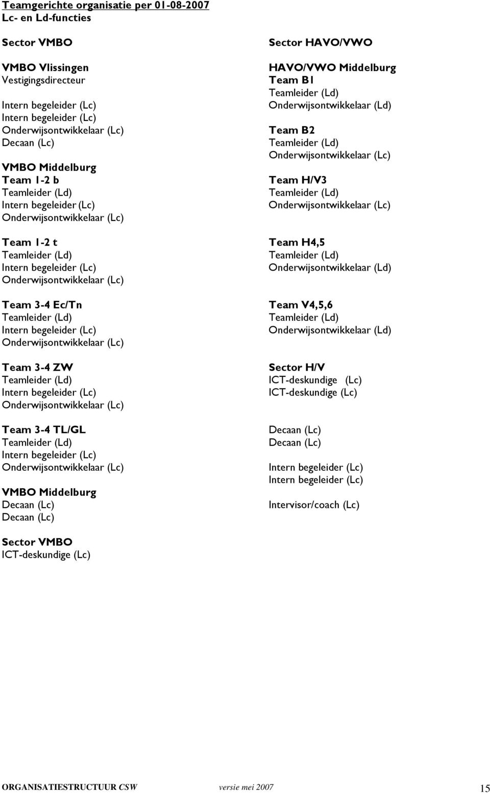 Onderwijsontwikkelaar () Team 3-4 Ec/Tn Onderwijsontwikkelaar () Team 3-4 ZW Onderwijsontwikkelaar () Team 3-4 TL/GL Onderwijsontwikkelaar () VMBO Middelburg Decaan () Decaan () Team