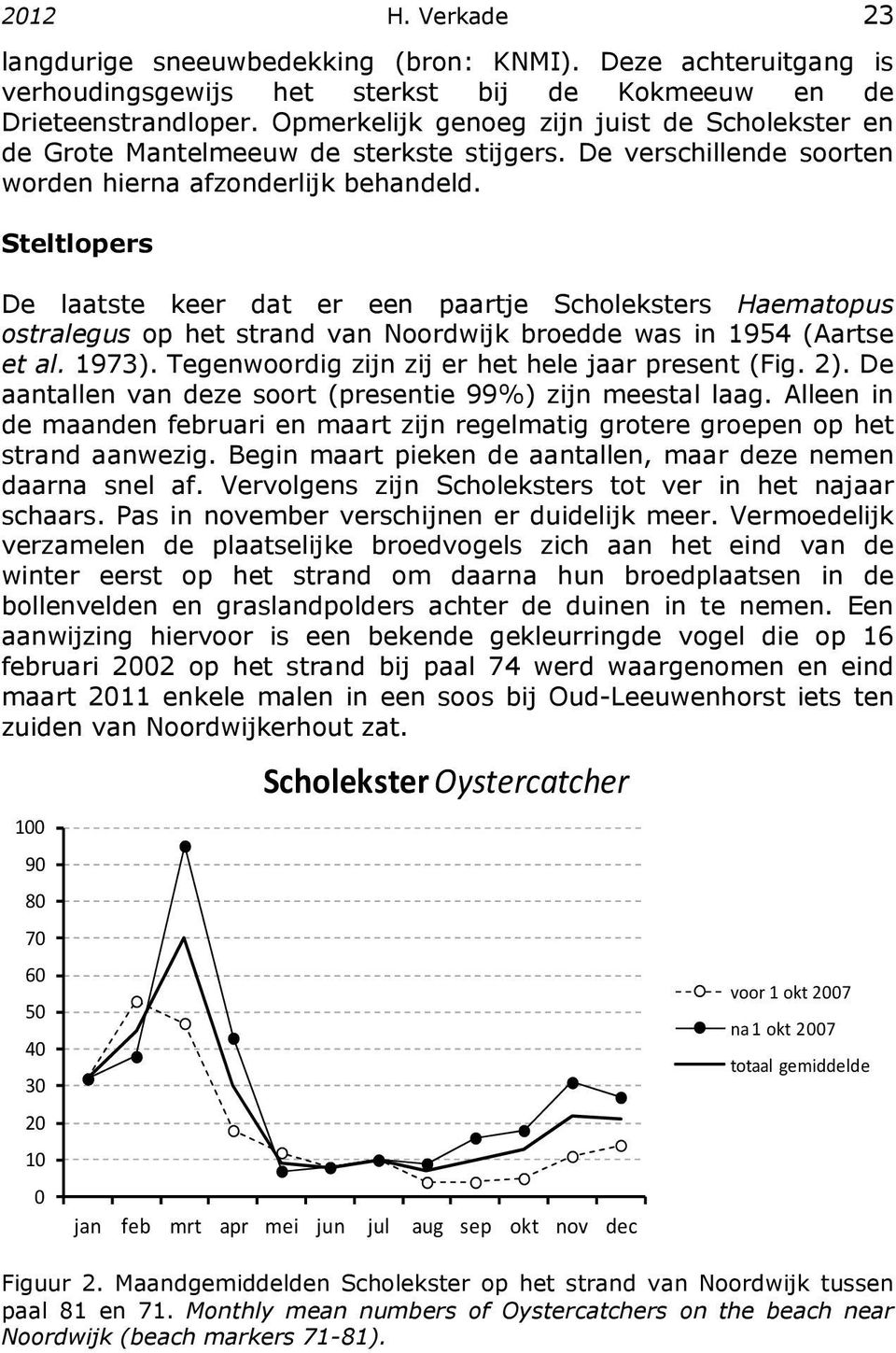 Steltlopers De laatste keer dat er een paartje Scholeksters Haematopus ostralegus op het strand van Noordwijk broedde was in 1954 (Aartse et al. 1973).