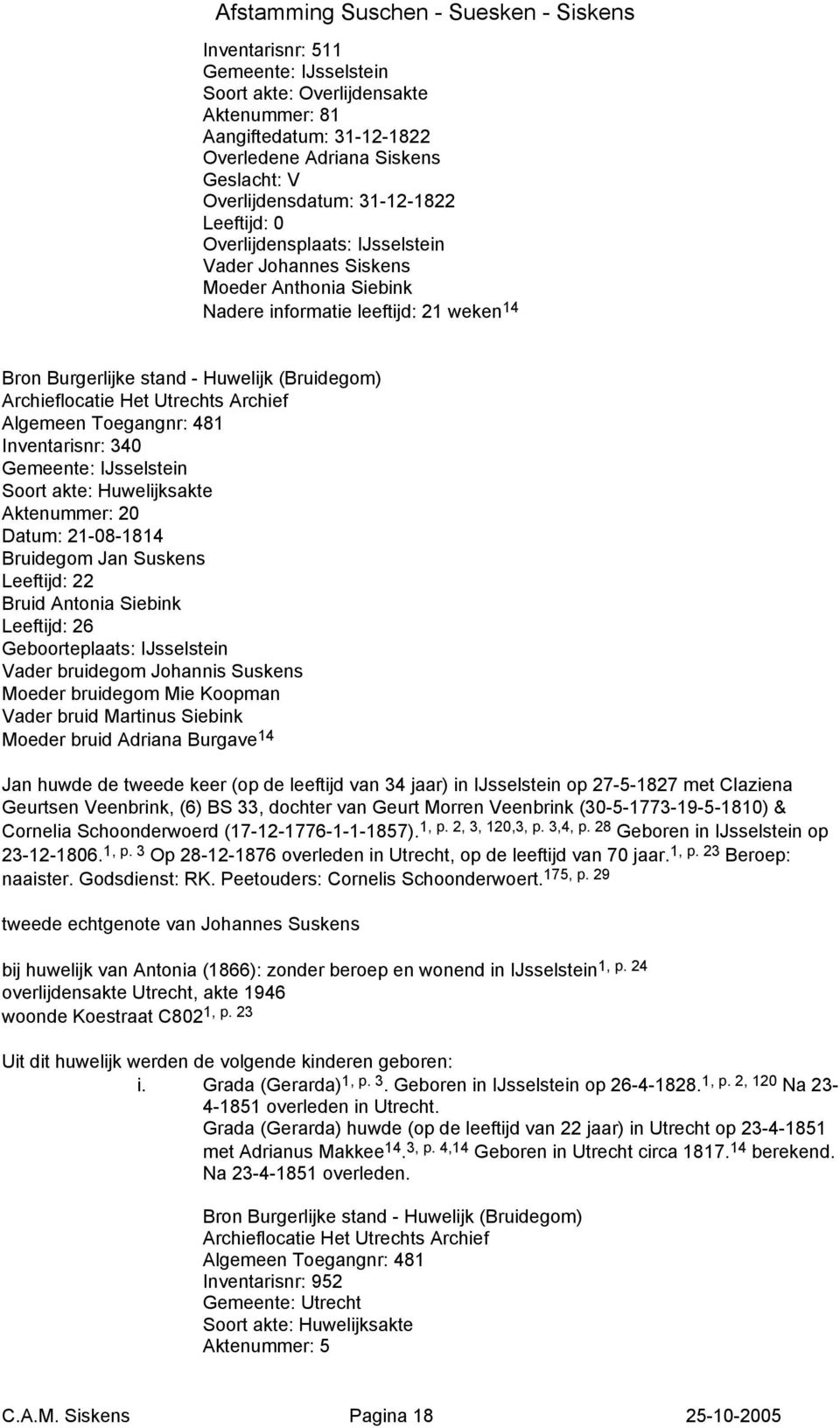 Inventarisnr: 340 Gemeente: IJsselstein Soort akte: Huwelijksakte Aktenummer: 20 Datum: 21-08-1814 Bruidegom Jan Suskens Leeftijd: 22 Bruid Antonia Siebink Leeftijd: 26 Geboorteplaats: IJsselstein