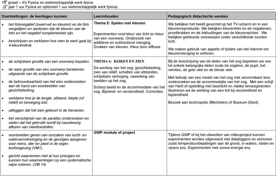 Thema 5: Spelen met kleuren Experimenten rond kleur van licht en kleur van een voorwerp. Onderzoek van additieve en subtractieve menging. Drukken van kleuren. Kleur door diffusie.