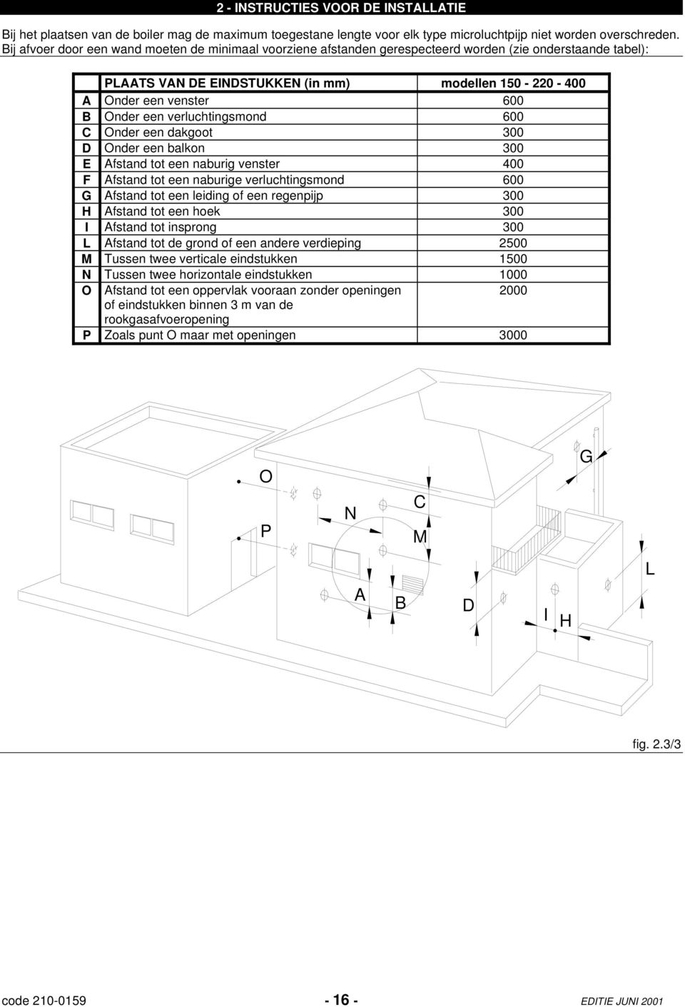 een verluchtingsmond 600 C Onder een dakgoot 300 D Onder een balkon 300 E Afstand tot een naburig venster 400 F Afstand tot een naburige verluchtingsmond 600 G Afstand tot een leiding of een