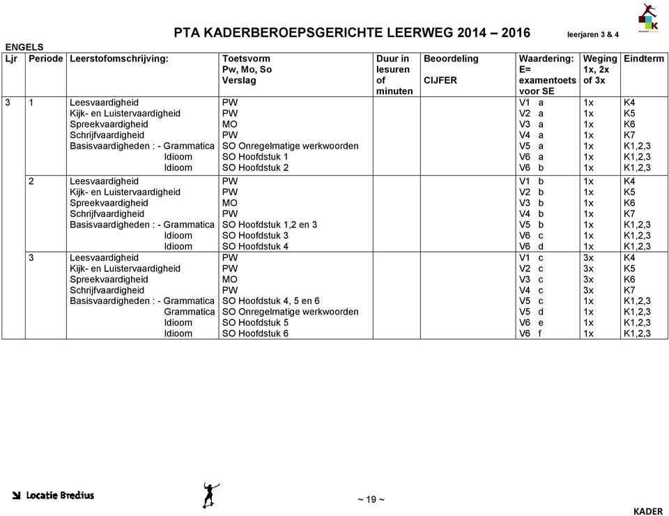 Schrijfvaardigheid Basisvaardigheden : - Grammatica Grammatica Idioom Idioom PTA BEROEPSGERICHTE LEERWEG 04 06 leerjaren 3 & 4 MO SO Onregelmatige werkwoorden SO Hoofdstuk SO Hoofdstuk MO SO