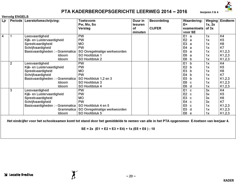 Schrijfvaardigheid Basisvaardigheden : - Grammatica Grammatica Idioom PTA BEROEPSGERICHTE LEERWEG 04 06 leerjaren 3 & 4 MO SO Onregelmatige werkwoorden SO Hoofdstuk SO Hoofdstuk MO SO Hoofdstuk, en 3