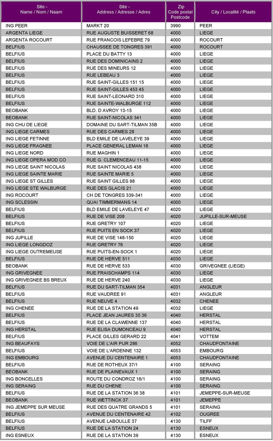 4000 LIEGE BELFIUS RUE SAINT-LEONARD 310 4000 LIEGE BELFIUS RUE SAINTE-WALBURGE 112 4000 LIEGE BEOBANK BLD.