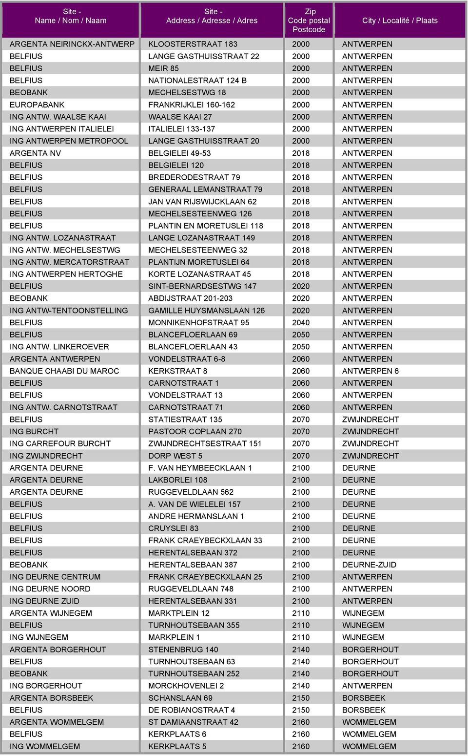 WAALSE KAAI WAALSE KAAI 27 2000 ANTWERPEN ING ANTWERPEN ITALIELEI ITALIELEI 133-137 2000 ANTWERPEN ING ANTWERPEN METROPOOL LANGE GASTHUISSTRAAT 20 2000 ANTWERPEN ARGENTA NV BELGIELEI 49-53 2018