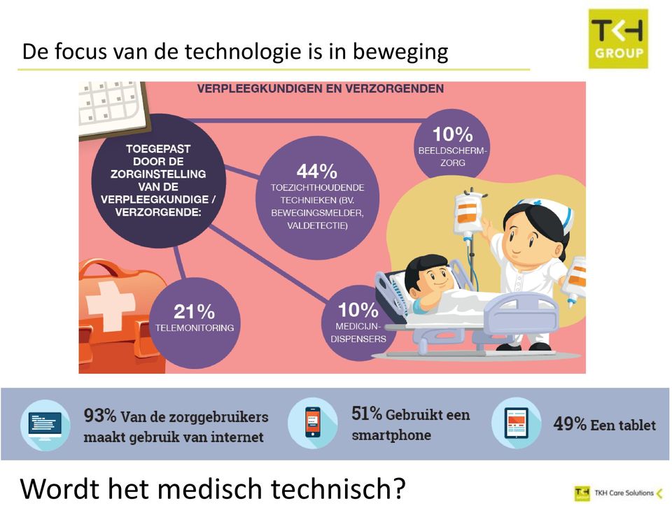 beweging Wordt