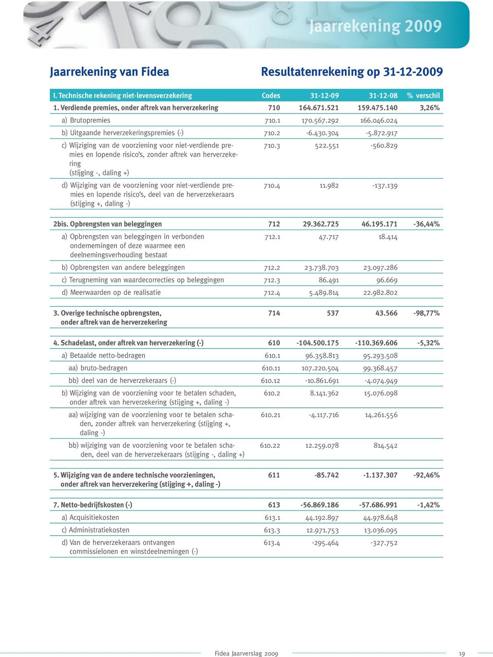 917 c) Wijziging van de voorziening voor niet-verdiende premies 710.3 522.551-560.