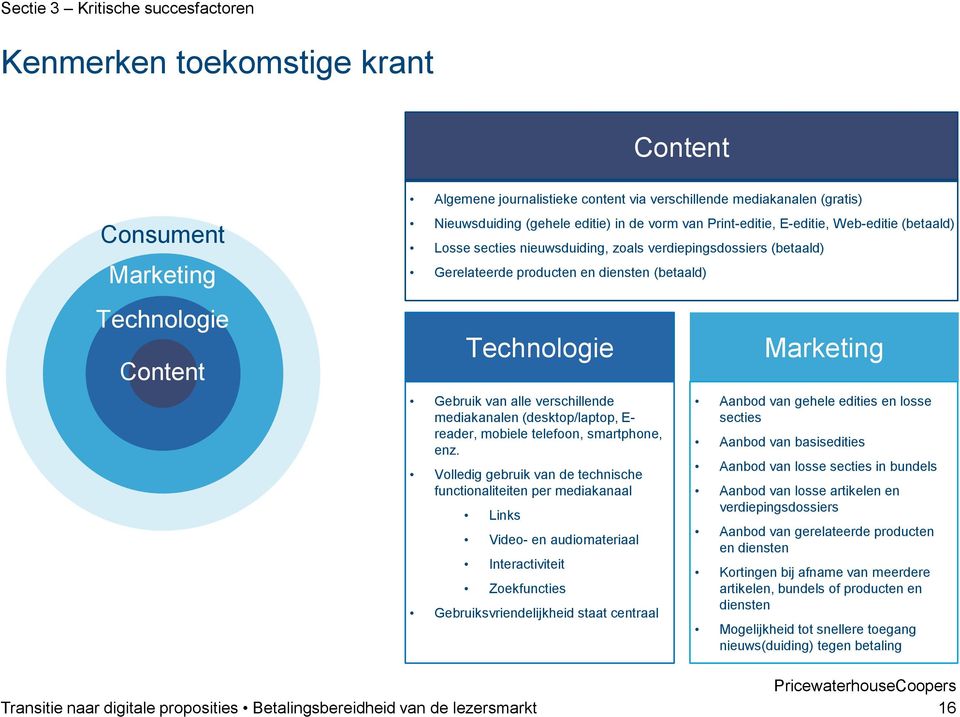 Gebruik van alle verschillende mediakanalen (desktop/laptop, E- reader, mobiele telefoon, smartphone, enz.