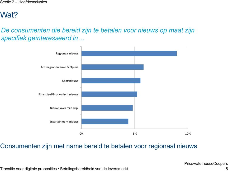 Regionaal nieuws Achtergrondnieuws & Opinie Sportnieuws Financieel/Economisch nieuws Nieuws over mijn