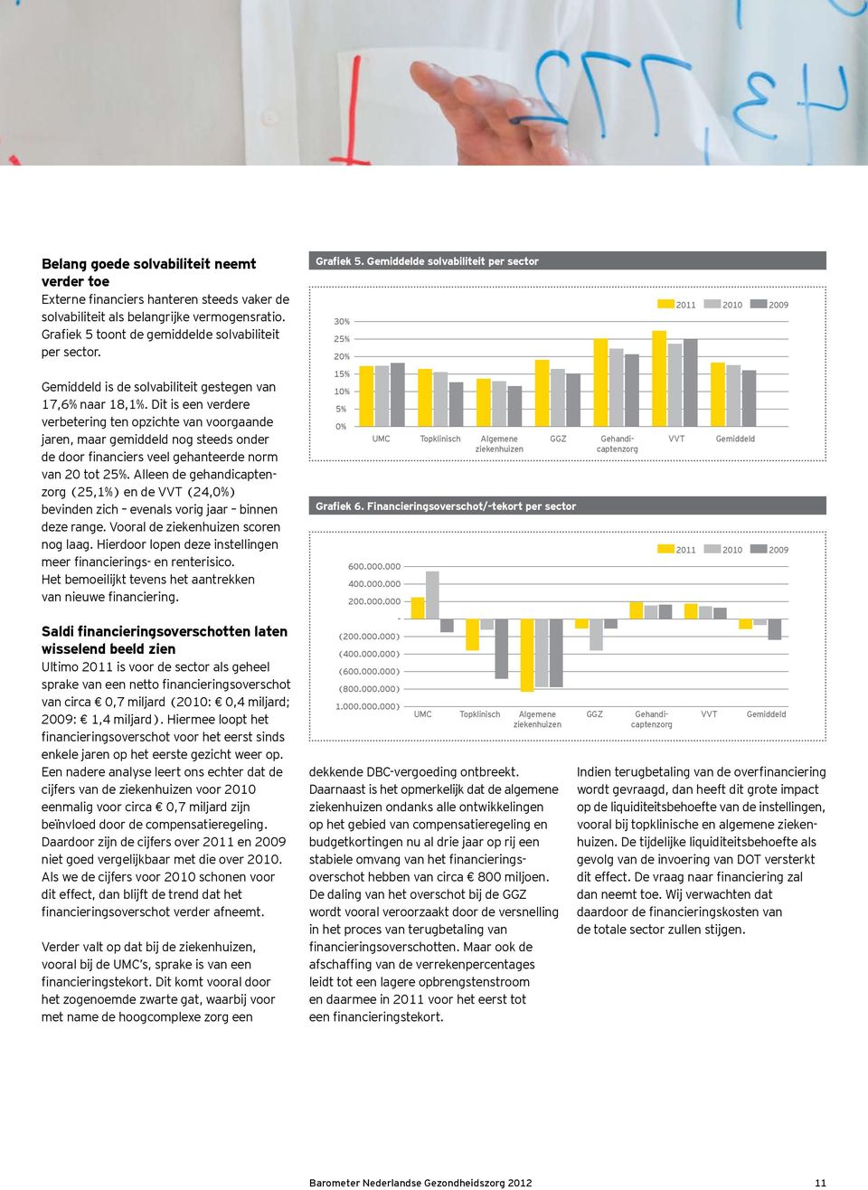 Dit is een verdere verbetering ten opzichte van voorgaande jaren, maar gemiddeld nog steeds onder de door financiers veel gehanteerde norm van 20 tot 25%.