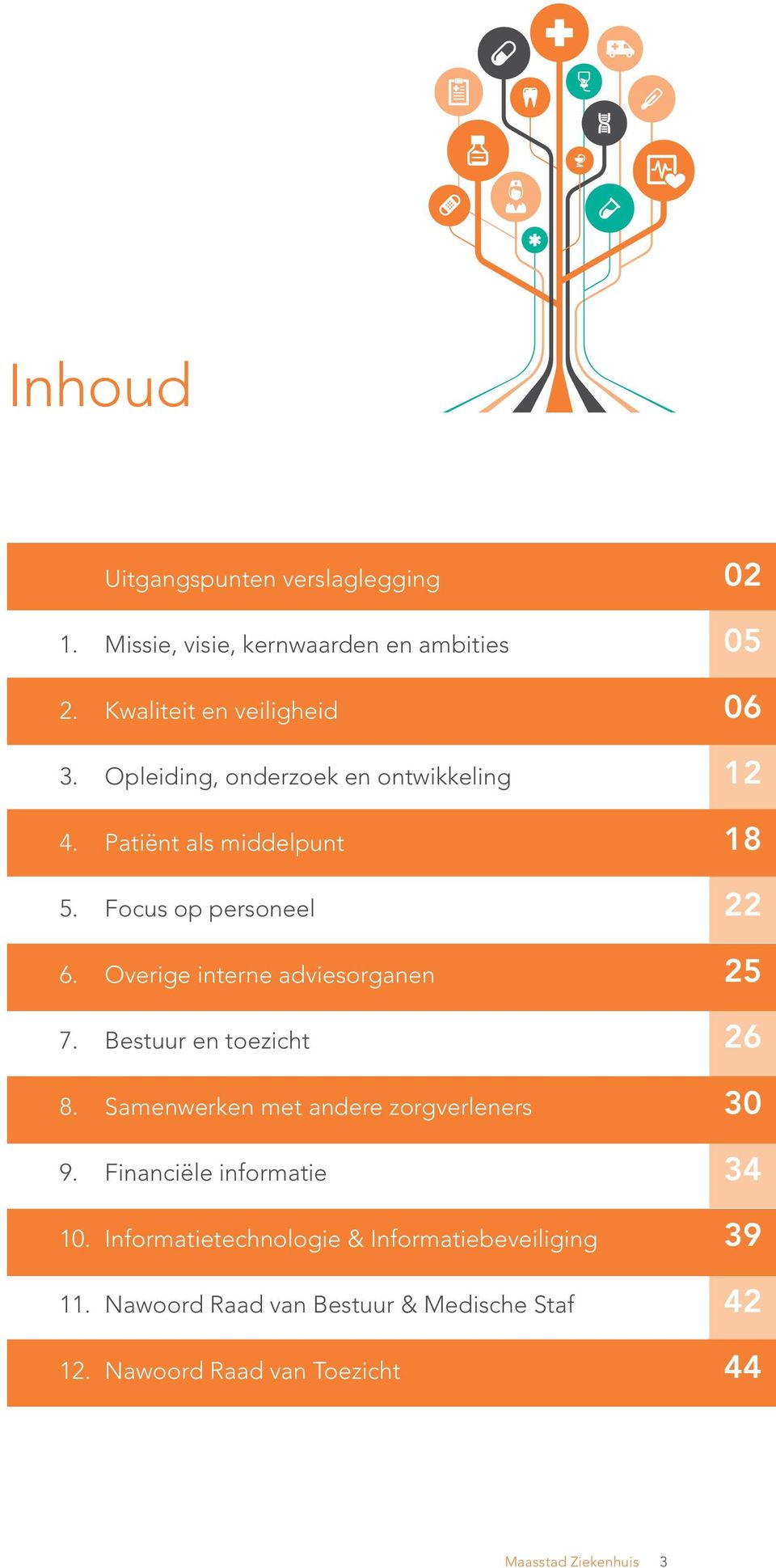 Bestuur en toezicht 8. Samenwerken met andere zorgverleners 9. Financiële informatie 10.