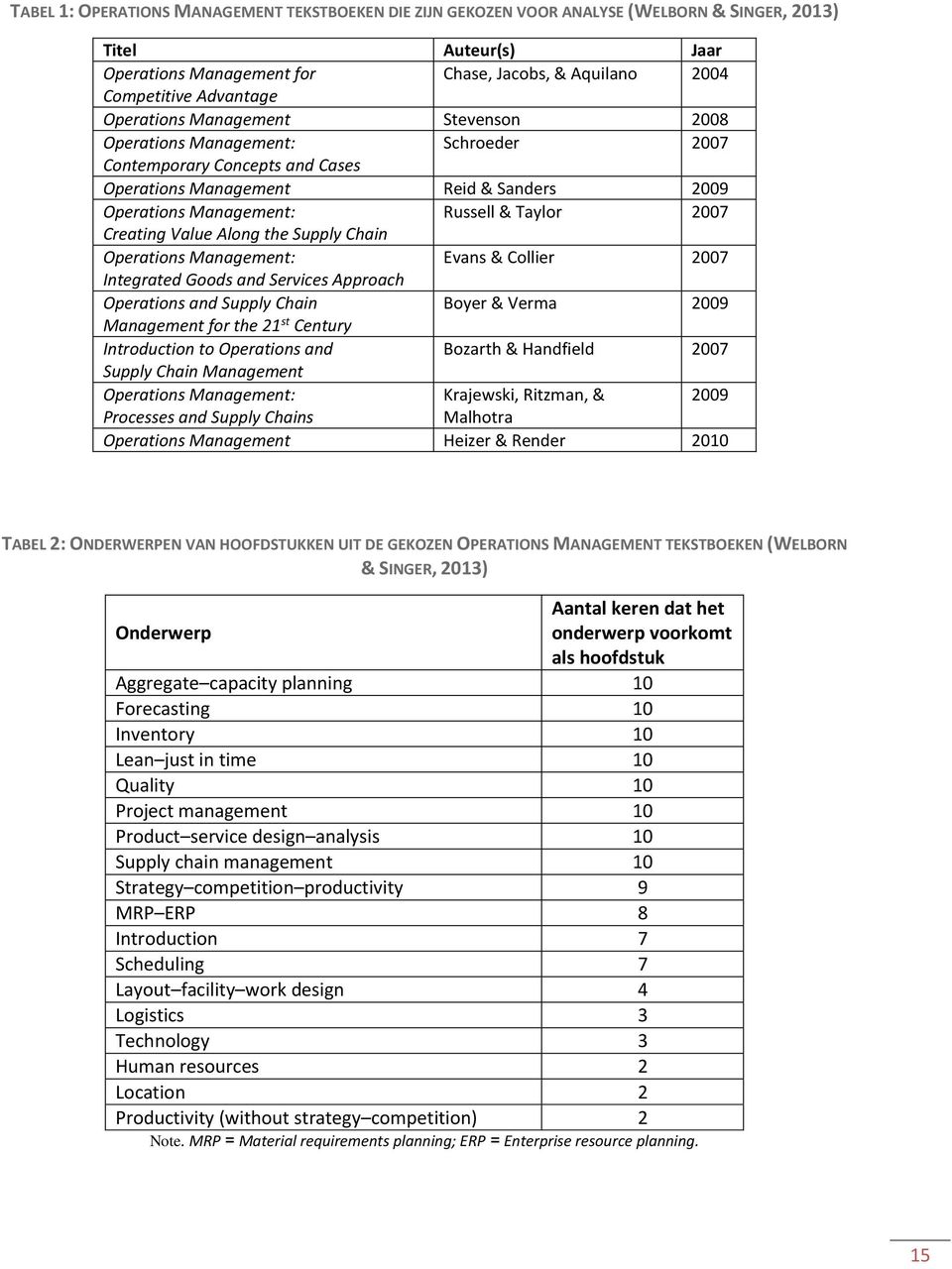 Creating Value Along the Supply Chain Operations Management: Evans & Collier 2007 Integrated Goods and Services Approach Operations and Supply Chain Boyer & Verma 2009 Management for the 21 st