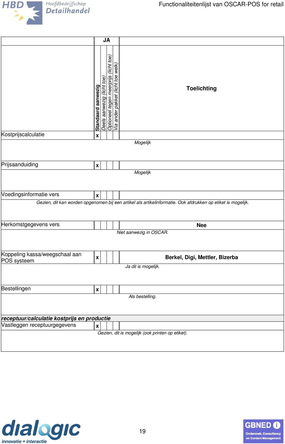 Nee Koppeling kassa/weegschaal aan POS systeem Ja dit is mogelijk.