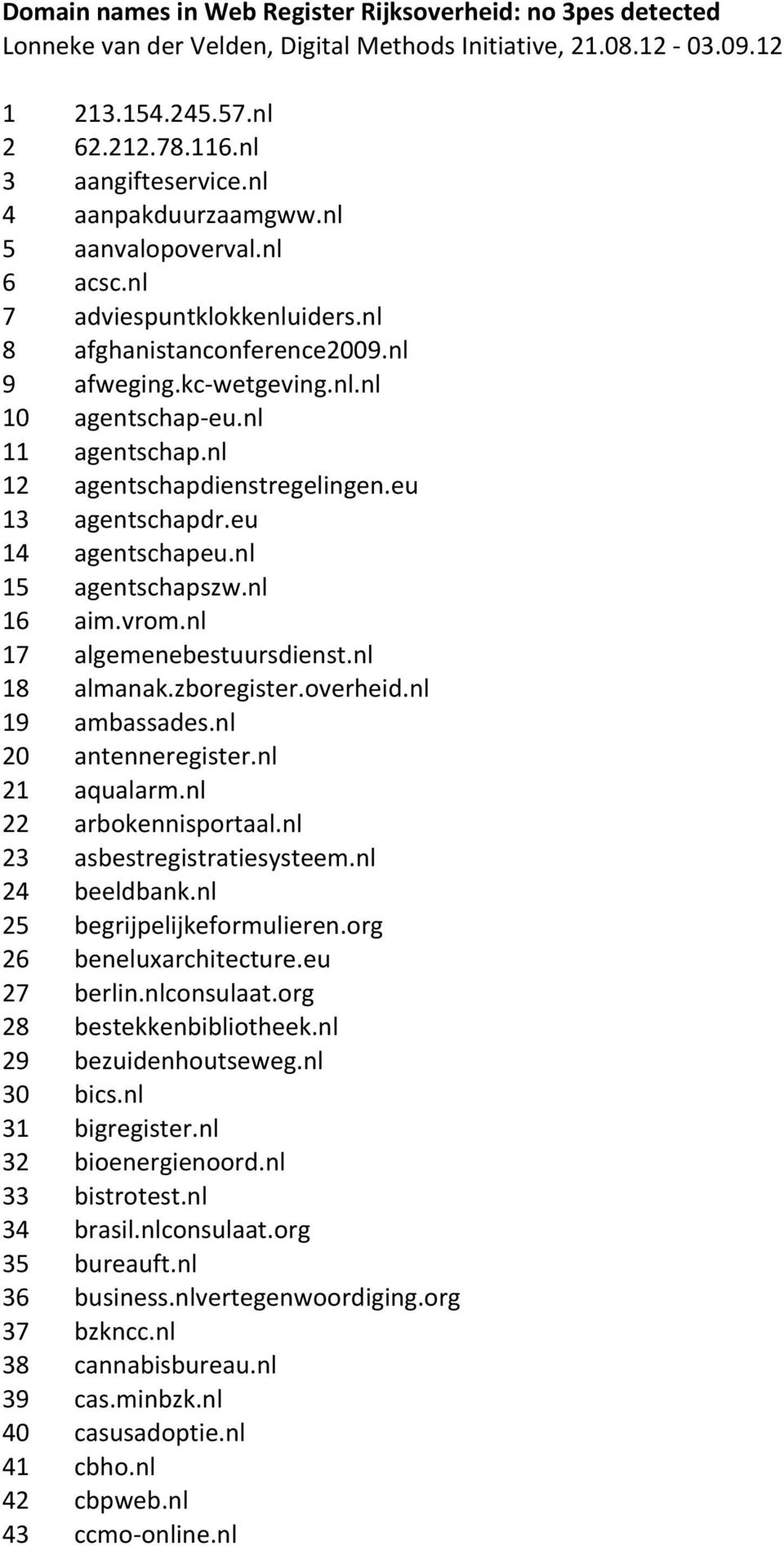 nl 12 agentschapdienstregelingen.eu 13 agentschapdr.eu 14 agentschapeu.nl 15 agentschapszw.nl 16 aim.vrom.nl 17 algemenebestuursdienst.nl 18 almanak.zboregister.overheid.nl 19 ambassades.