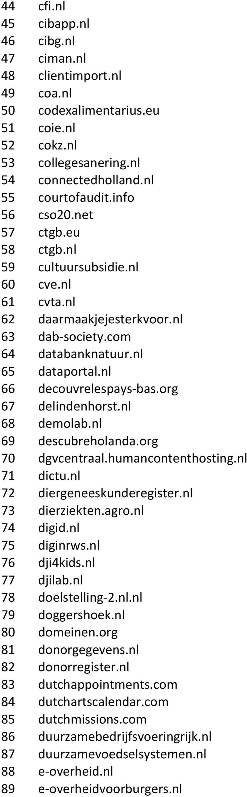 nl 68 demolab.nl 69 descubreholanda.org 70 dgvcentraal.humancontenthosting.nl 71 dictu.nl 72 diergeneeskunderegister.nl 73 dierziekten.agro.nl 74 digid.nl 75 diginrws.nl 76 dji4kids.nl 77 djilab.