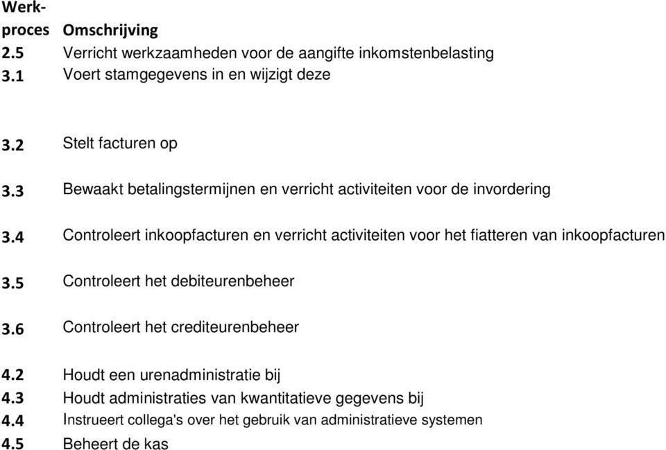 4 Controleert inkoopfacturen en verricht activiteiten voor het fiatteren van inkoopfacturen 3.5 Controleert het debiteurenbeheer 3.