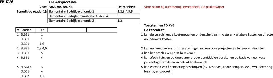 indirecte kosten ELBE1 1,6 2 ELBE1 2,3,4,6 2 kan eenvoudige kostprijsberekeningen maken voor projecten en te leveren diensten 3 ELBE1 5 3 kan het break-evenpoint berekenen 4 ELBE1 4 4 kan