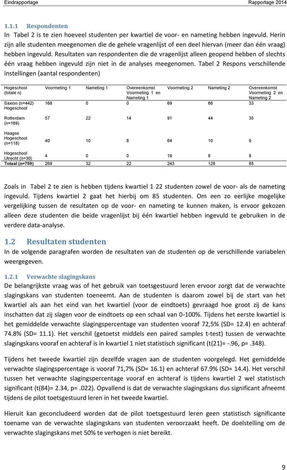 Resultaten van respondenten die de vragenlijst alleen geopend hebben of slechts één vraag hebben ingevuld zijn niet in de analyses meegenomen.