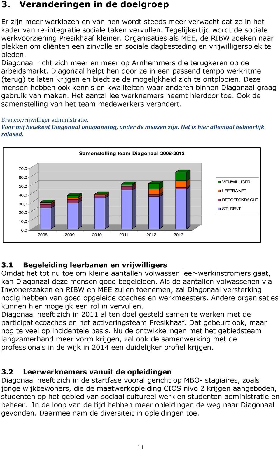 Diagonaal richt zich meer en meer op Arnhemmers die terugkeren op de arbeidsmarkt.