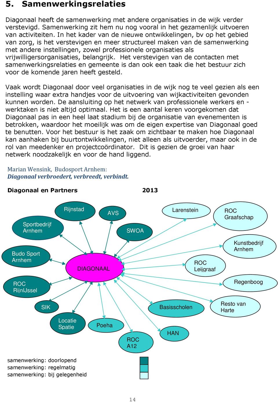 vrijwilligersorganisaties, belangrijk. Het verstevigen van de contacten met samenwerkingsrelaties en gemeente is dan ook een taak die het bestuur zich voor de komende jaren heeft gesteld.