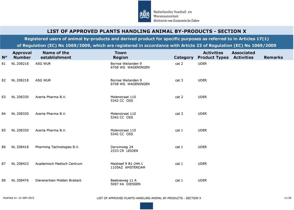 V. Molenstraat 110 5342 CC OSS 86 NL 208418 Pharming Technologies B.V. Darwinweg 24 2333 CR LEIDEN 87 NL 208423 Academisch Medisch Centrum Meidreef 9 B1-244.