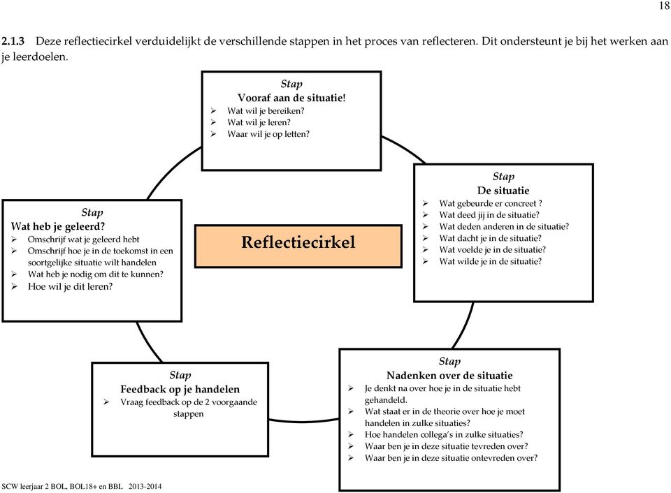 Omschrijf wat je geleerd hebt Omschrijf hoe je in de toekomst in een soortgelijke situatie wilt handelen Wat heb je nodig om dit te kunnen? Hoe wil je dit leren?