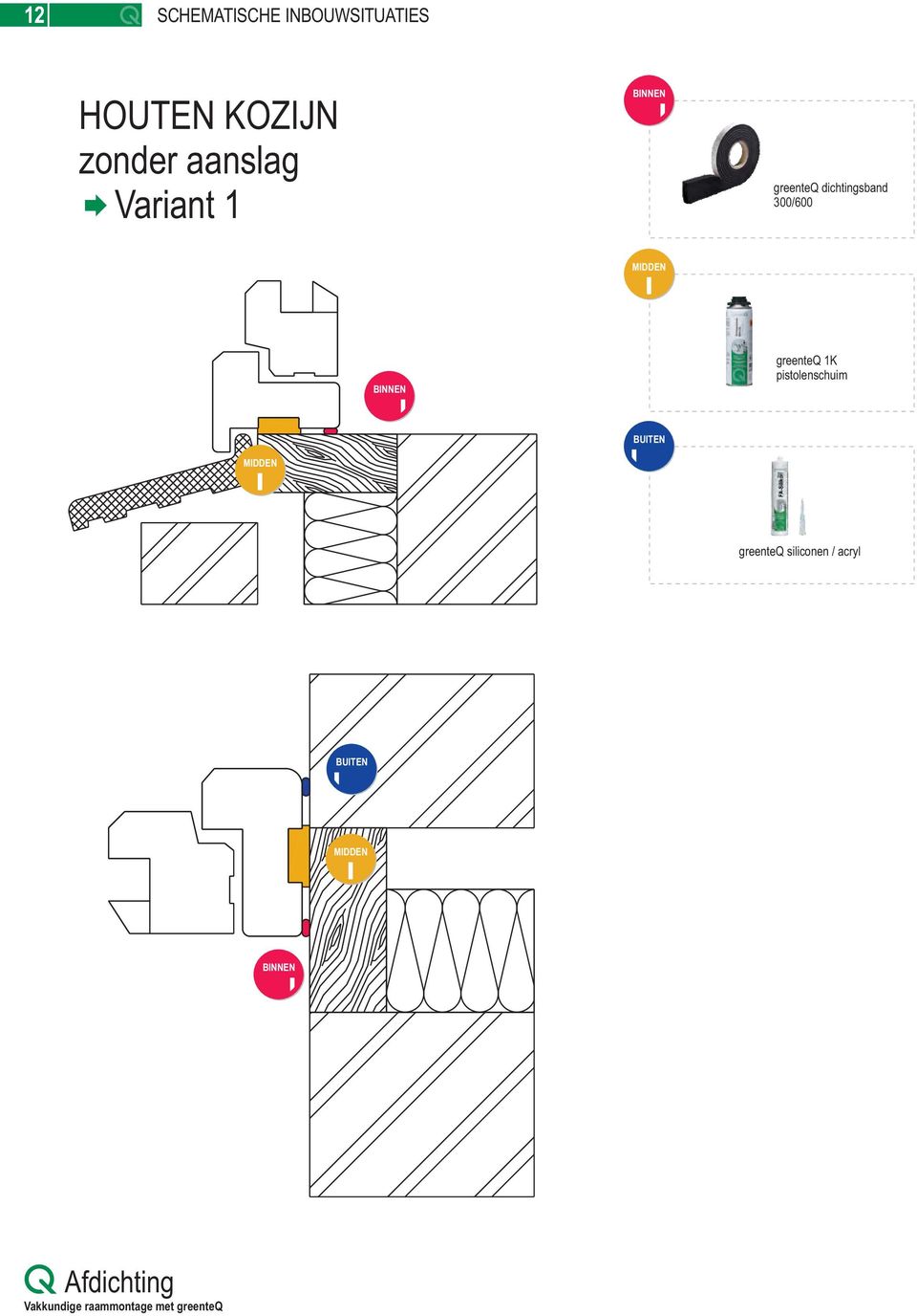 300/600 greenteq 1K pistolenschuim greenteq