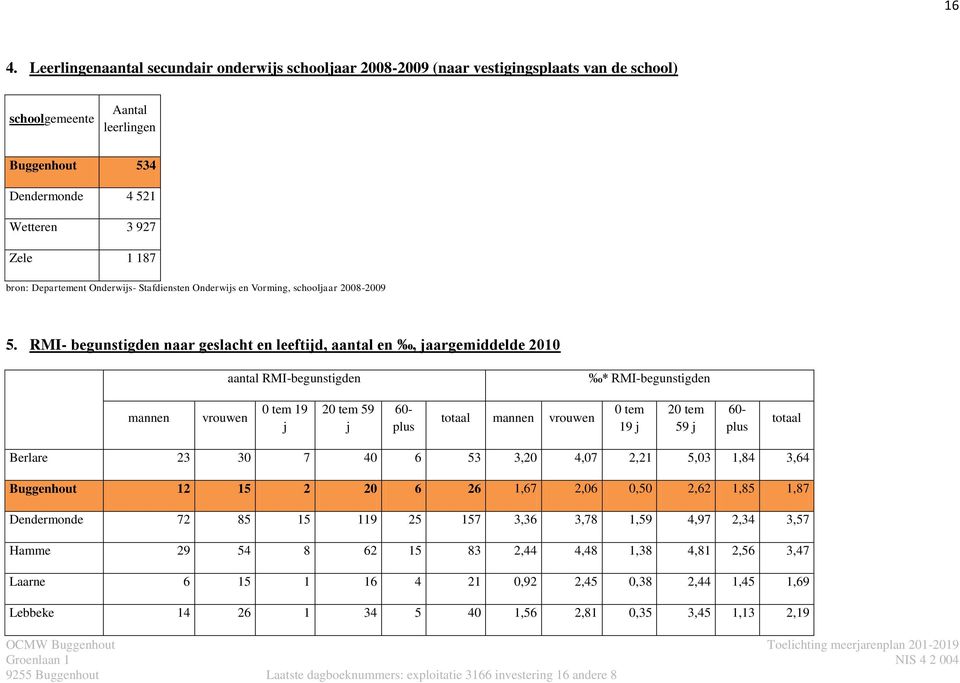 RMI- begunstigden naar geslacht en leeftijd, aantal en, jaargemiddelde 2010 aantal RMI-begunstigden * RMI-begunstigden mannen vrouwen 0 tem 19 j 20 tem 59 j 60- plus totaal mannen vrouwen 0 tem 19 j