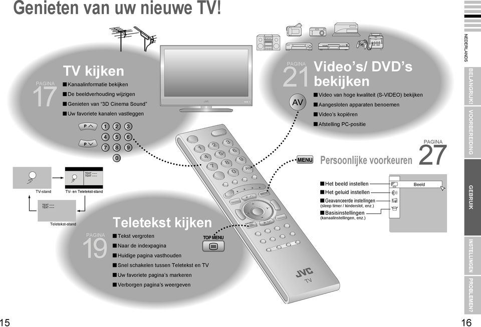 Teletekst kijken Tekst vergroten Naar de indexpagina Huidige pagina vasthouden Snel schakelen tussen Teletekst en Uw favoriete pagina s markeren Verborgen pagina s weergeven PAGINA Video s/