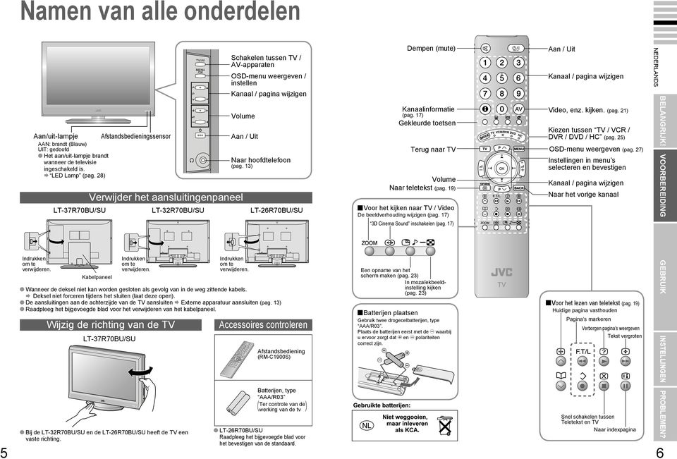 LT-7R70BU/SU P / MENU /OK Kanaal / pagina wijzigen Volume Verwijder het aansluitingenpaneel Kabelpaneel Schakelen tussen / -apparaten OSD-menu weergeven / instellen / Naar hoofdtelefoon (pag.