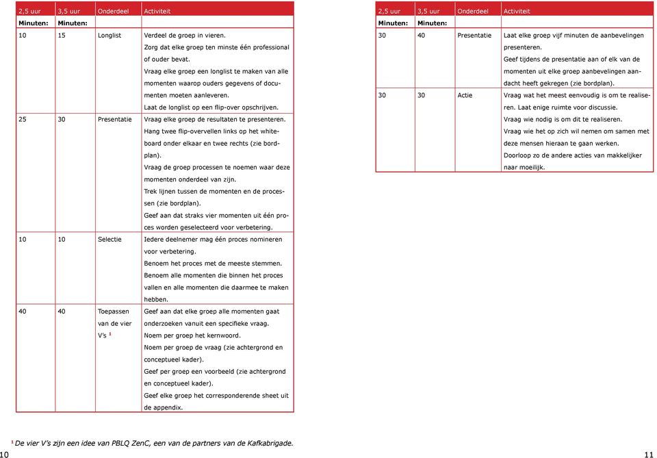 25 30 Presentatie Vraag elke groep de resultaten te presenteren. Hang twee flip-overvellen links op het whiteboard onder elkaar en twee rechts (zie bordplan).