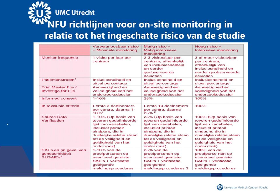 relatie tot het