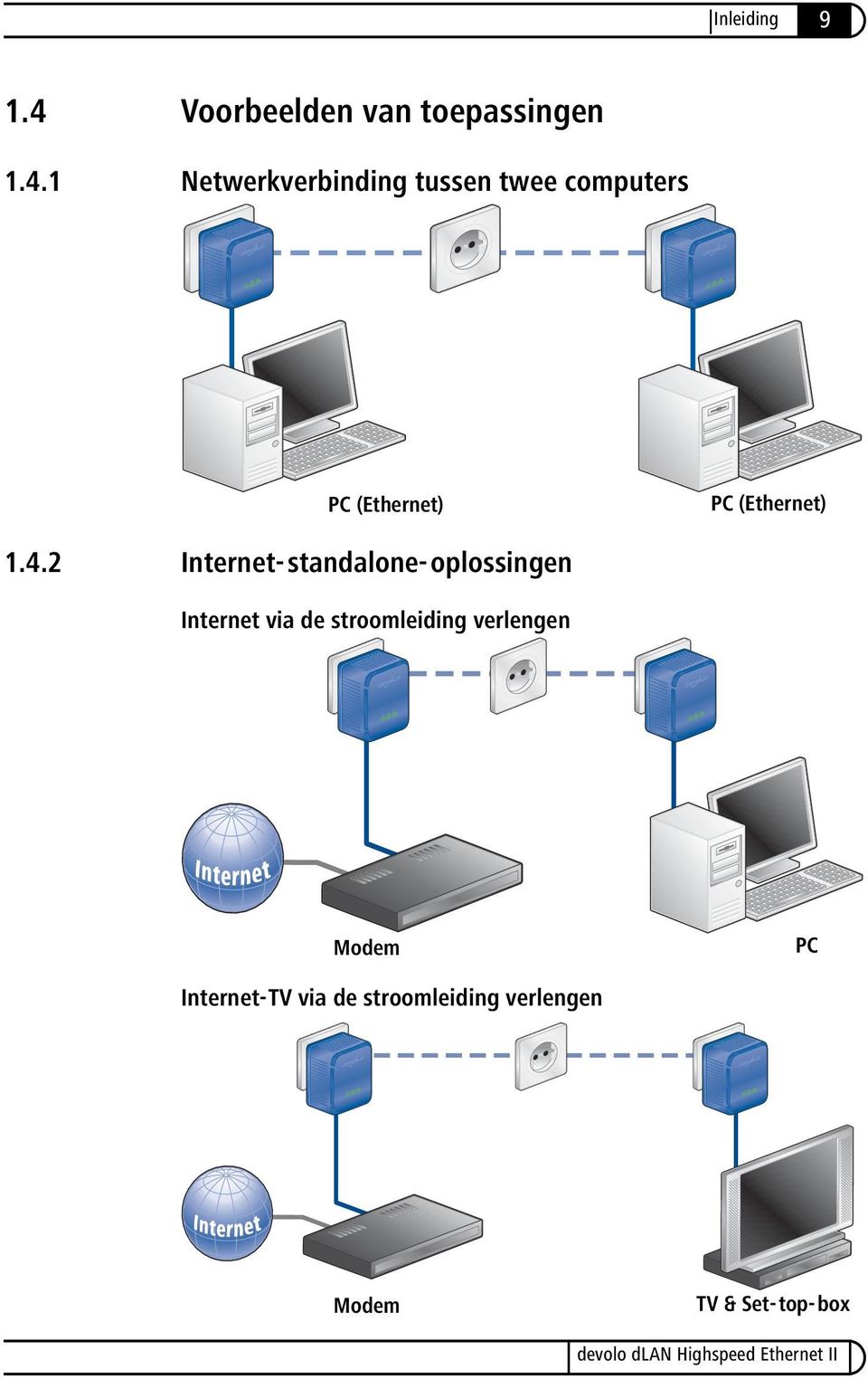 1 Netwerkverbinding tussen twee computers PC (Ethernet) PC