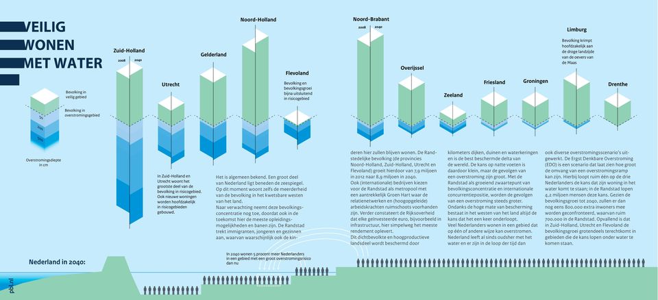 Overstromingsdiepte in cm In Zuid-Holland en Utrecht woont het grootste deel van de bevolking in risicogebied. Ook nieuwe woningen worden hoofdzakelijk in risicogebieden gebouwd.