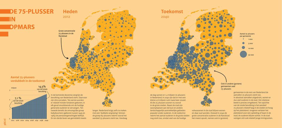 Daarvoor zijn drie oorzaken. Ten eerste worden er relatief minder kinderen geboren; in elk geval onvoldoende om de huidige generatie ouderen te vervangen.